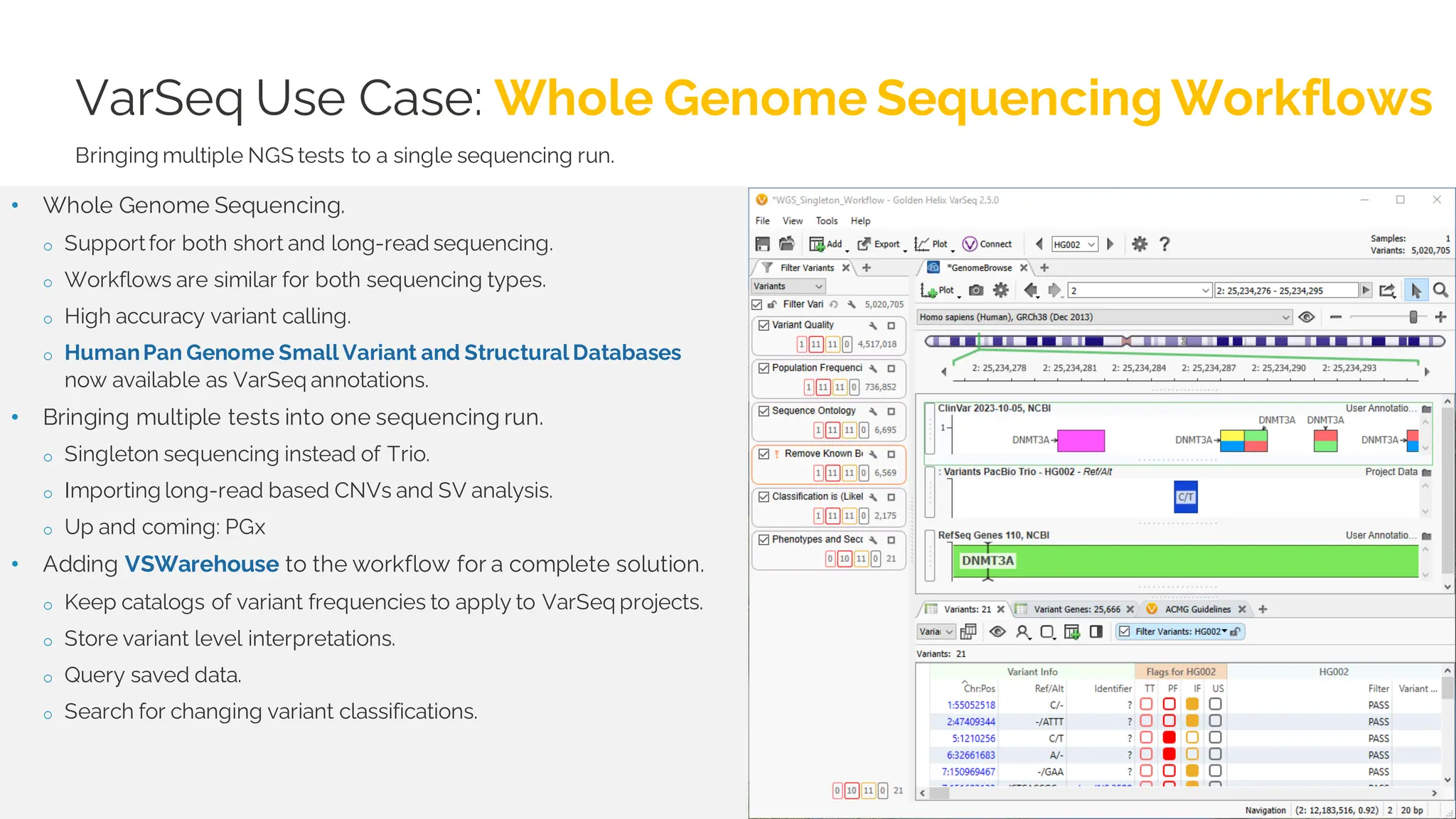 VarSeq Use Case: Whole Genome Sequencing Workflows
Bringing multiple NGS tests to a single sequencing run.
• Whole Genome Sequencing.
o Supportfor both short and long-read sequencing.
o Workflows are similar for both sequencing types.
o High accuracy variant calling.
o HumanPan Genome Small Variant and Structural Databases
now available as VarSeq annotations.
• Bringing multiple tests into one sequencing run.
o Singleton sequencing instead of Trio.
o Importing long-read based CNVs and SV analysis.
o Up and coming: PGx
• Adding VSWarehouse to the workflow for a complete solution.
o Keep catalogs of variant frequencies to apply to VarSeq projects.
o Store variant level interpretations.
o Query saved data.
o Search for changing variant classifications.
 