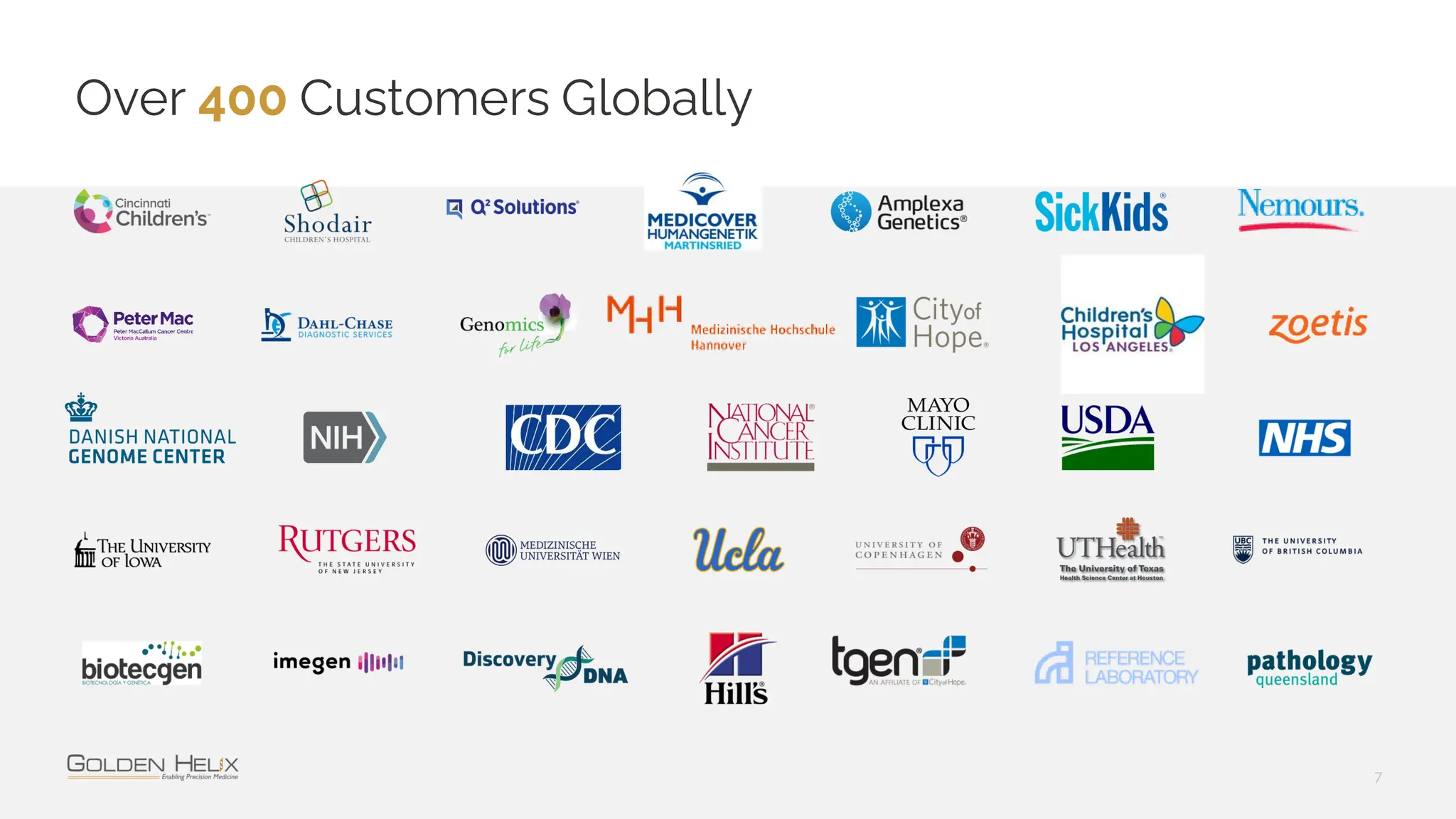 Over 400 Customers Globally
7
 