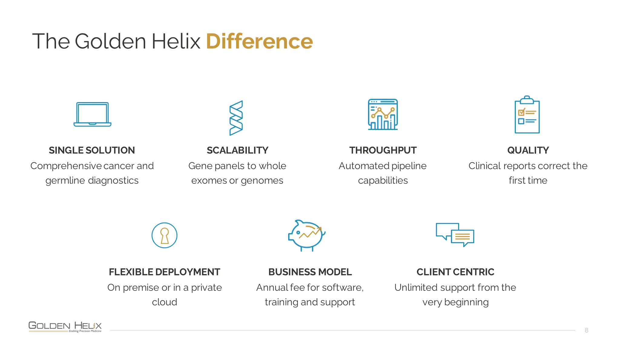 The Golden Helix Difference
8
FLEXIBLE DEPLOYMENT
On premise or in a private
cloud
BUSINESS MODEL
Annual fee for software,
training and support
CLIENT CENTRIC
Unlimited support from the
very beginning
SINGLE SOLUTION
Comprehensive cancer and
germline diagnostics
SCALABILITY
Gene panels to whole
exomes or genomes
THROUGHPUT
Automated pipeline
capabilities
QUALITY
Clinical reports correct the
first time
 