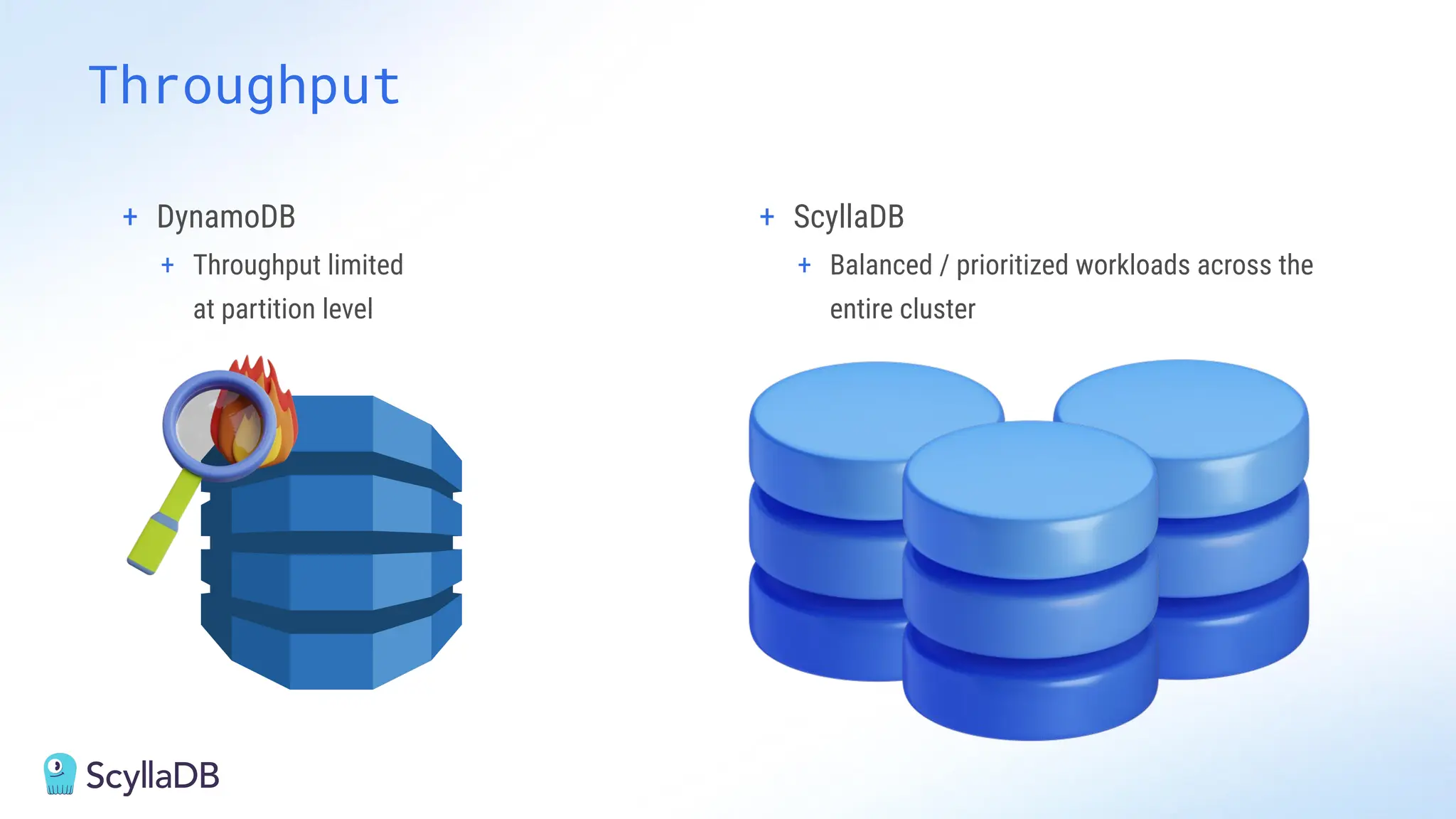 Throughput
+ DynamoDB
+ Throughput limited
at partition level
+ ScyllaDB
+ Balanced / prioritized workloads across the
entire cluster
 