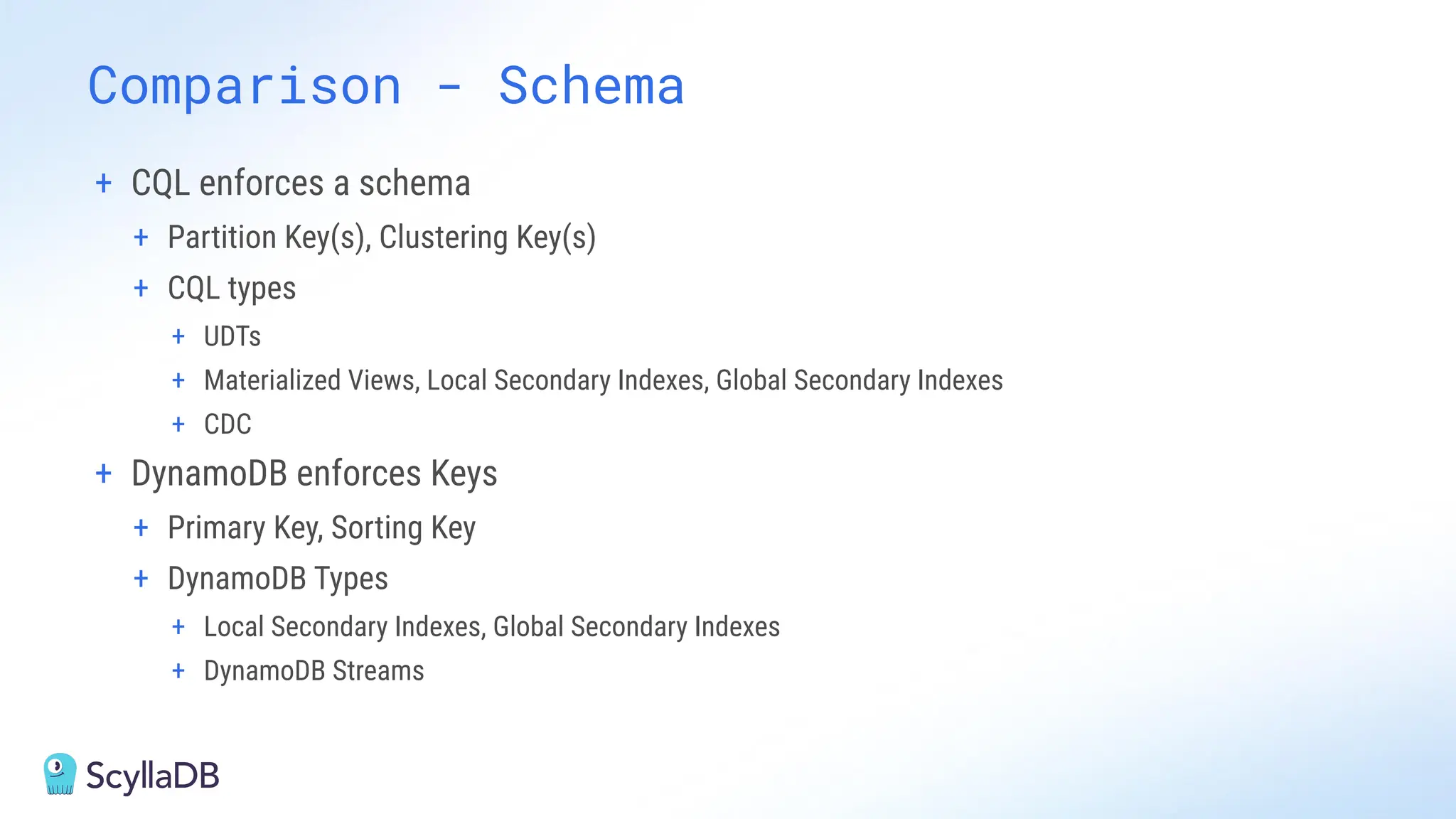 Comparison - Schema
+ CQL enforces a schema
+ Partition Key(s), Clustering Key(s)
+ CQL types
+ UDTs
+ Materialized Views, Local Secondary Indexes, Global Secondary Indexes
+ CDC
+ DynamoDB enforces Keys
+ Primary Key, Sorting Key
+ DynamoDB Types
+ Local Secondary Indexes, Global Secondary Indexes
+ DynamoDB Streams
 