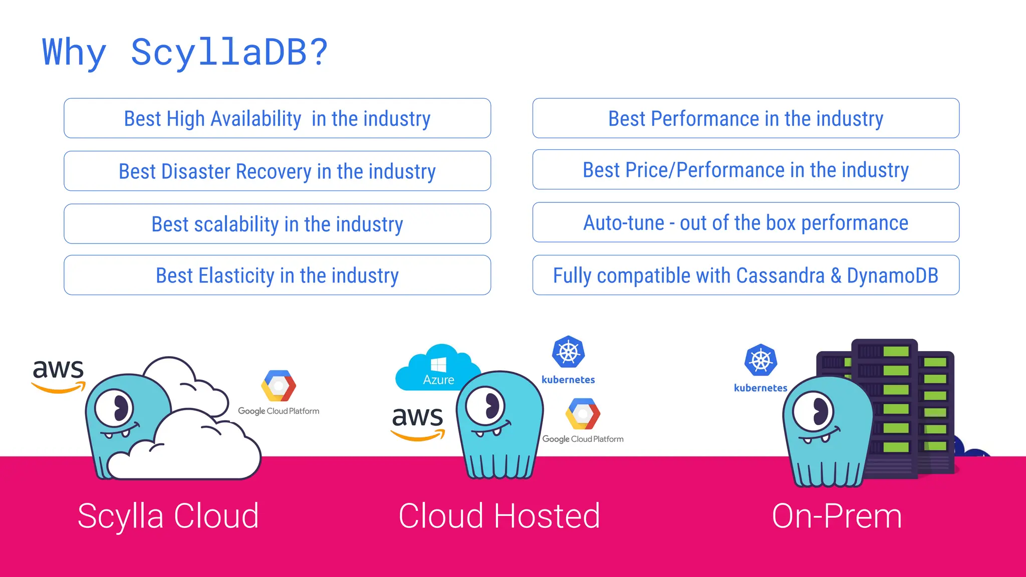 Why ScyllaDB?
On-Prem
Cloud Hosted
Scylla Cloud
Best High Availability in the industry
Best Disaster Recovery in the industry
Best scalability in the industry
Best Performance in the industry
Auto-tune - out of the box performance
Fully compatible with Cassandra & DynamoDB
Best Elasticity in the industry
Best Price/Performance in the industry
 