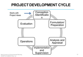 10
Conception
/Identificatio
n
Formulation/
Preparation
Analysis and
Appraisal
Implementation
and
Supervision
Operations
Evaluation
Short Course on Environmental Planning
DCERP & HUMEIN Phils. Inc.
PROJECTDEVELOPMENT CYCLE
Starts with
Project Ideas
 