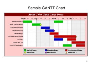 Sample GANTT Chart
24
 