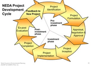 Feedback to
New Project
Ex-post
Evaluation
Project
Completion
Project
Implementation
Project
Inception
Project
Formulation
Appraisal,
Negotiation &
Approval
Project
Identification
Pre-
investment
phase
Investment
phase
Post-
investment
phase
NEDA Project
Development
Cycle
6
28Short Course on Environmental Planning
DCERP & HUMEIN Phils. Inc.
 