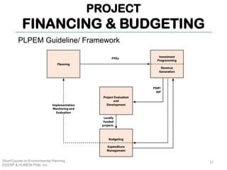 PROJECT
FINANCING & BUDGETING
Short Course on Environmental Planning
DCERP & HUMEIN Phils. Inc.
PLPEM Guideline/ Framework
17
 