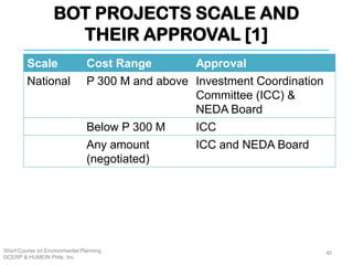 BOT PROJECTS SCALE AND
THEIR APPROVAL [1]
Short Course on Environmental Planning
DCERP & HUMEIN Phils. Inc.
40
Scale Cost Range Approval
National P 300 M and above Investment Coordination
Committee (ICC) &
NEDA Board
Below P 300 M ICC
Any amount
(negotiated)
ICC and NEDA Board
 