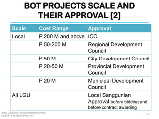 BOT PROJECTS SCALE AND
THEIR APPROVAL [2]
Short Course on Environmental Planning
DCERP & HUMEIN Phils. Inc.
41
Scale Cost Range Approval
Local P 200 M and above ICC
P 50-200 M Regional Development
Council
P 50 M City Development Council
P 20-50 M Provincial Development
Council
P 20 M Municipal Development
Council
All LGU Local Sanggunian
Approval before bidding and
before contract awarding
 