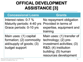OFFICAL DEVELOPMENT
ASSISTANCE [3]
Short Course on Environmental Planning
DCERP & HUMEIN Phils. Inc.
59
Concessional Loans Grants
Interest rates: 0-7 %
Maturity periods: 4-40 yrs
Grace periods: 0-10 yrs
No repayment obligation
Provided in terms of
expertise, equipment and
training
Main uses: (1) capital
formation; (2) commodity
aid/supply of goods; (3)
budget support
Main uses: (1) transfer of
technology; (2) pre-
investment activities; (3)
R&D; (4) institution
building; (5) human
resources development
 