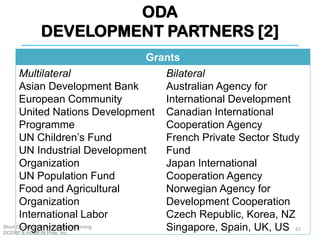ODA
DEVELOPMENT PARTNERS [2]
Short Course on Environmental Planning
DCERP & HUMEIN Phils. Inc.
61
Grants
Multilateral
Asian Development Bank
European Community
United Nations Development
Programme
UN Children’s Fund
UN Industrial Development
Organization
UN Population Fund
Food and Agricultural
Organization
International Labor
Organization
Bilateral
Australian Agency for
International Development
Canadian International
Cooperation Agency
French Private Sector Study
Fund
Japan International
Cooperation Agency
Norwegian Agency for
Development Cooperation
Czech Republic, Korea, NZ
Singapore, Spain, UK, US
 