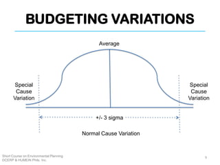 BUDGETING VARIATIONS
Short Course on Environmental Planning
DCERP & HUMEIN Phils. Inc.
9
Average
Special
Cause
Variation
Special
Cause
Variation
Normal Cause Variation
+/- 3 sigma
 