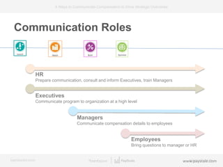 4 Ways to Communicate Compensation That Drive Strategic Outcomes | PPTX