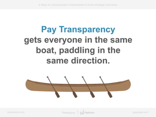 bamboohr.com payscale.com
4 Ways to Communicate Compensation to Drive Strategic Outcomes
Pay Transparency
gets everyone in...