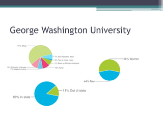George Washington University
 