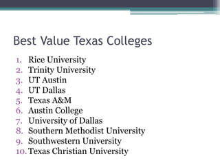 Best Value Texas Colleges
1. Rice University
2. Trinity University
3. UT Austin
4. UT Dallas
5. Texas A&M
6. Austin College
7. University of Dallas
8. Southern Methodist University
9. Southwestern University
10. Texas Christian University
 