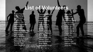 List of Volunteers
Diane Huynh
Mira Chang
Eric Zheng
Angela Qi
Stevens Qiu
Erica Dimayuga
Michelle Cao
Aiken Lao
Maegan Poblacion
Raphaella Robles
Ikjot Bhogal
Priya Sharma
Michelle Kurtagich
Rebecca Yet
Eunice Choi
Dani Swannie
Matthew Luu

Frances Agbayani
Werd Khader
Faith Javier
Karen Chiang
Ricki Limin
Shay Blutrich
Cony Yau Xu
Bo Ma
Clarissa Chiang
Twinkle Perfecto
Molly Yang
Seongchan Lee
Junseo Hyun
Mamta Sharma
Aisle Neral
Aishwarya Singh

Barry Qiu
Bryan Lee
Maggie Lee
Jonathan Tang
Steven Cao
Ivan Endrinal
Simon Zhu
Sharon Lam
Karen Liang
Joyce Kam
Justin Lin
Ken Truong
Keu Kang
Oliver Fujiki
Joanna Chung
Jinny Ku

 