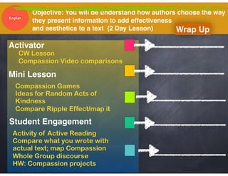 Objective: You will be understand how authors choose the way
they present information to add effectiveness
and aesthetics to a text (2 Day Lesson)
Mini Lesson
Student Engagement
Activator
Wrap Up
English
CW Lesson
Compassion Video comparisons
Compassion Games 
Ideas for Random Acts of  
Kindness
Compare Ripple Effect/map it
Activity of Active Reading  
Compare what you wrote with
actual text; map Compassion
Whole Group discourse  
HW: Compassion projects
 
