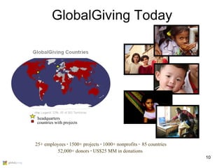 GlobalGiving Today 25+ employees  ·  1500+ projects  ·  1000+ nonprofits  ·   85 countries 52,000+ donors  ·  US$25 MM in donations  headquarters countries with projects 