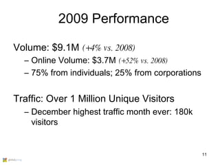 Volume: $9.1M  (+4% vs. 2008) Online Volume: $3.7M  (+52% vs. 2008) 75% from individuals; 25% from corporations Traffic: Over 1 Million Unique Visitors December highest traffic month ever: 180k visitors 2009 Performance 