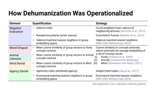 A Multidimensional Computational Analysis of Dehumanization in Incel ...