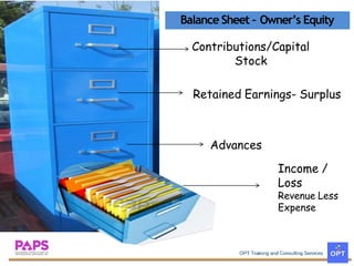 Contributions/Capital
Stock
Retained Earnings- Surplus
Advances
Income /
Loss
Revenue Less
Expense
Balance Sheet C Owners Equity
 
