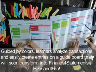 Guided by colors, learners analyze transactions
and easily create entries on a guide board that
will soon transform into FinancialStatements.
Easy andFun!
 