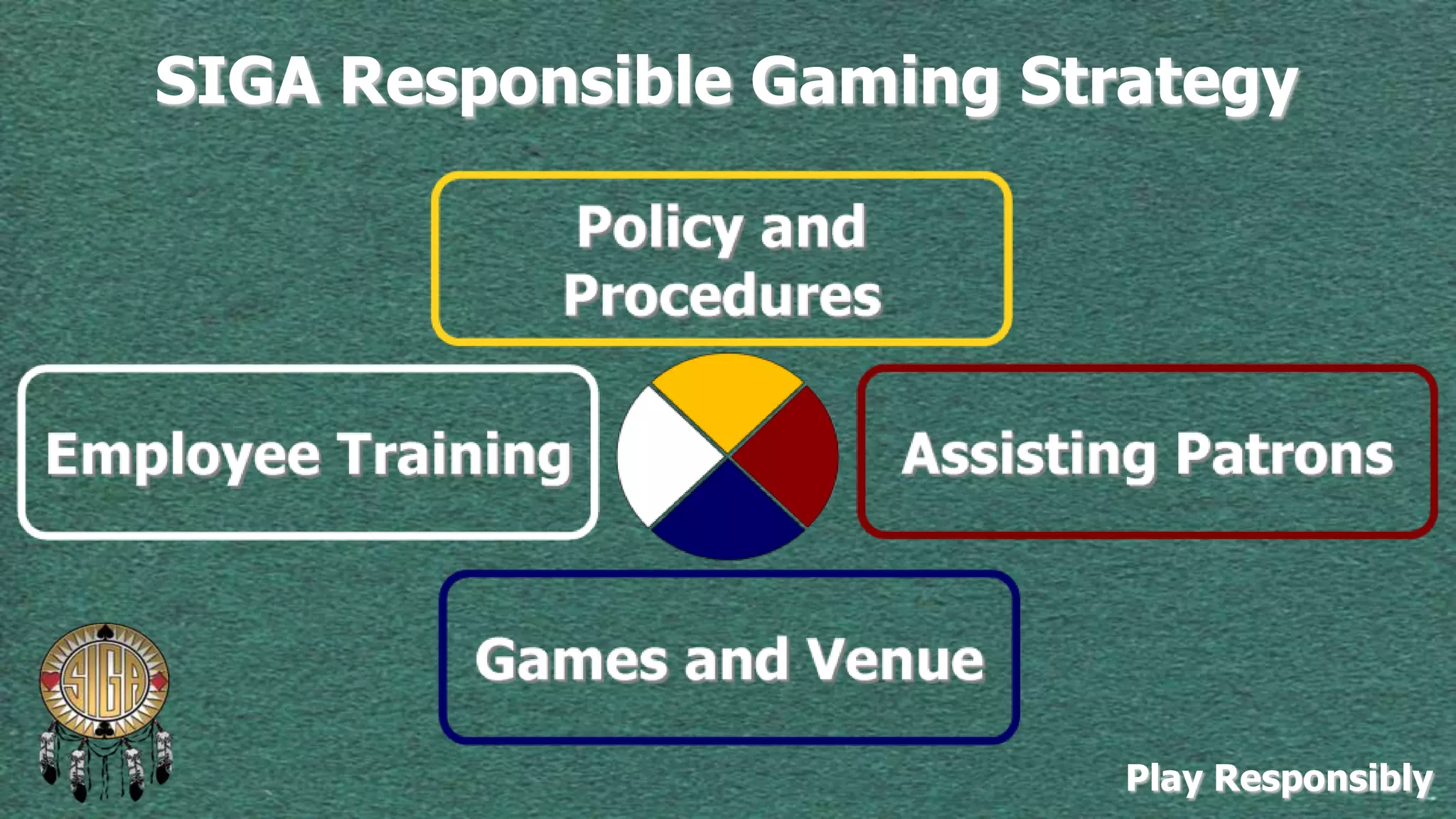 SIGA Responsible Gaming Strategy

Play Responsibly

 