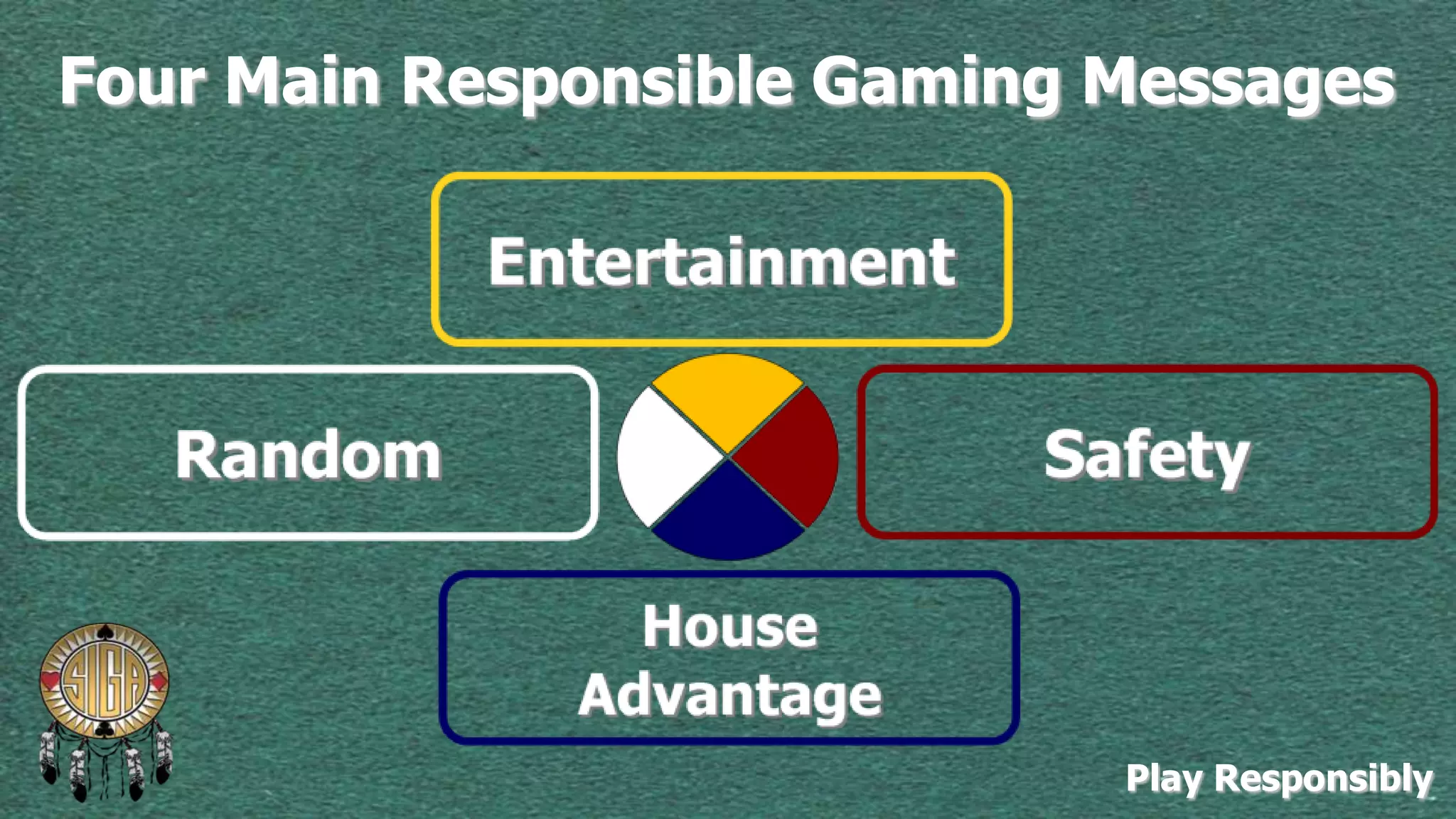Four Main Responsible Gaming Messages

Play Responsibly

 