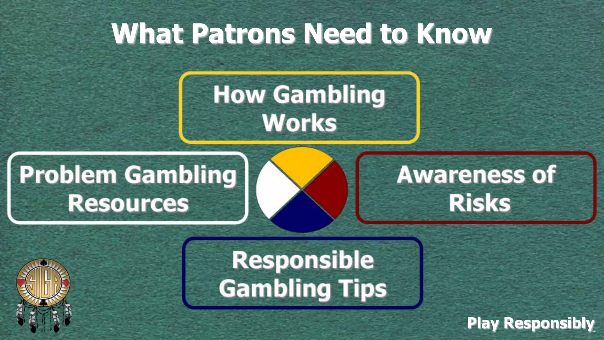 What Patrons Need to Know

Play Responsibly

 