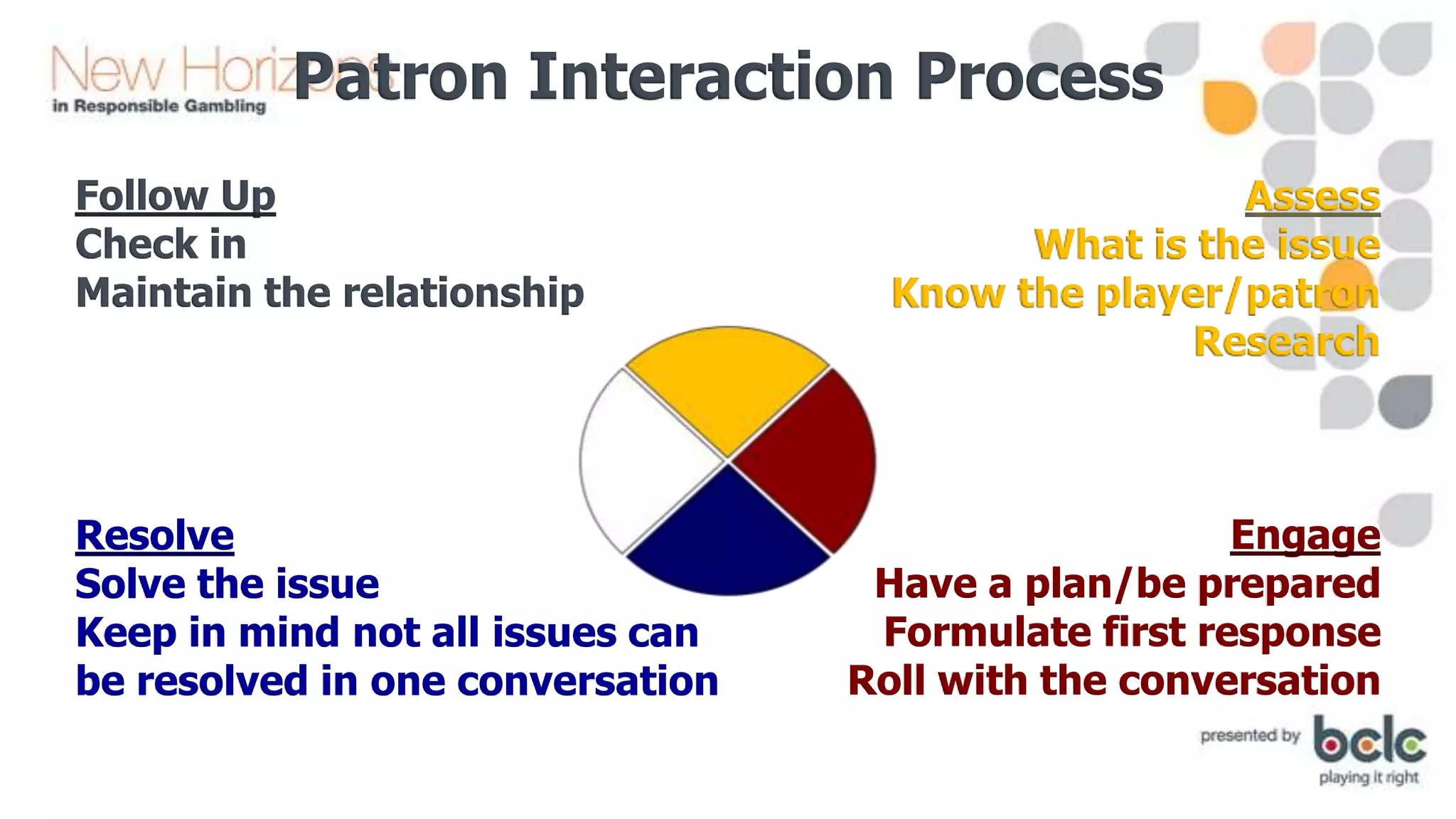 Patron Interaction Process
Follow Up
Check in
Maintain the relationship

Resolve
Solve the issue
Keep in mind not all issues can
be resolved in one conversation

Assess
What is the issue
Know the player/patron
Research

Engage
Have a plan/be prepared
Formulate first response
Roll with the conversation

 