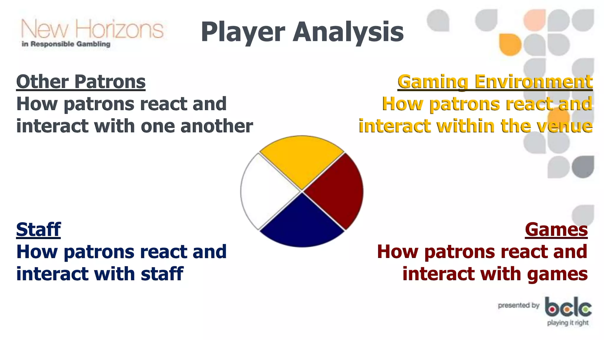 Player Analysis
Other Patrons
How patrons react and
interact with one another

Staff
How patrons react and
interact with staff

Gaming Environment
How patrons react and
interact within the venue

Games
How patrons react and
interact with games

 