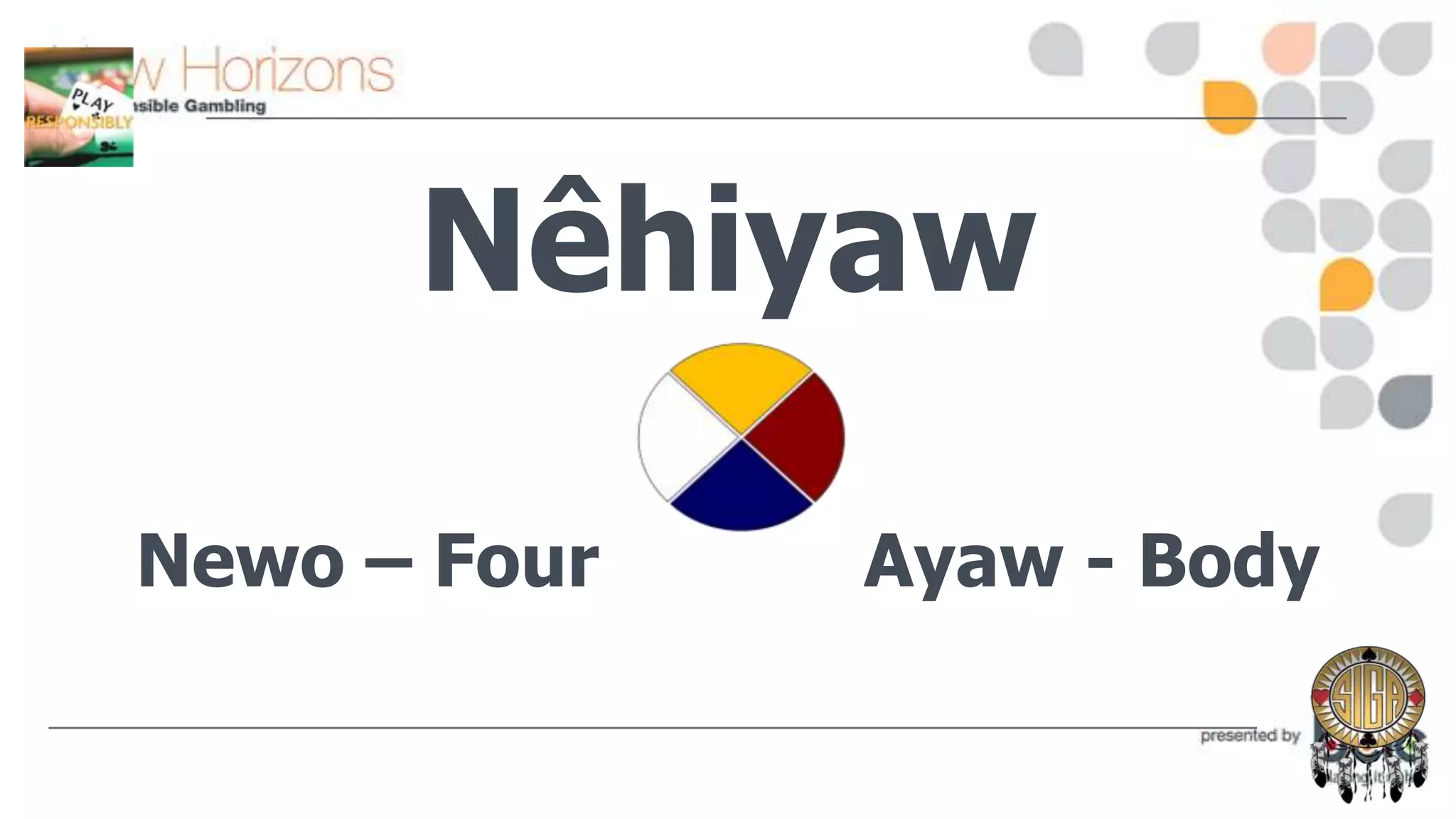 Nêhiyaw
Newo – Four

Ayaw - Body

 