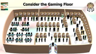 Consider the Gaming Floor

 
