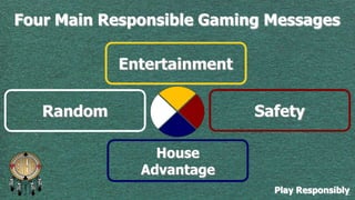 Four Main Responsible Gaming Messages

Play Responsibly

 