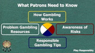 What Patrons Need to Know

Play Responsibly

 