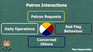 Patron Interactions

Play Responsibly

 