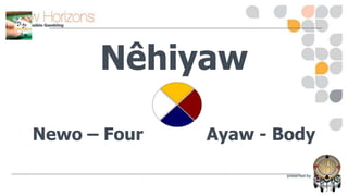 Nêhiyaw
Newo – Four

Ayaw - Body

 