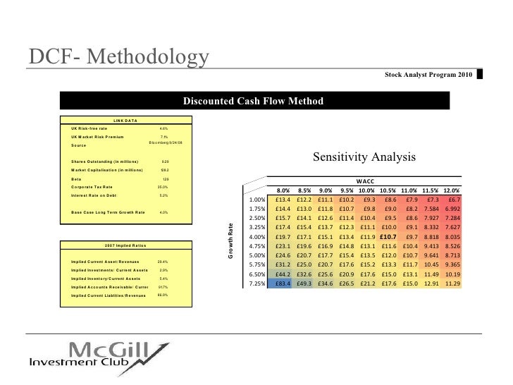 sap 2000 19 column analysis sap 2000 19 column analysis