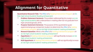 10
Alignment for Quantitative
Quantitative Research Title: The Effect of a Reading Intervention Program on At-
Risk High School Students’ Reading Achievement
 Problem Statement Sentence: The problem addressed by this study is at-risk
high school students who underachieve in reading often do not graduate from
high school (Ingersoll, 2019).
 Purpose Statement Sentence: The purpose of this quantitative quasi-
experimental group comparison study is to determine the effect of a reading
intervention program on at-risk high school students’ reading achievement.
 Research Question: What is the effect of a reading intervention program on
at-risk high school students’ reading achievement?
 Hypothesis: A reading intervention program will significantly increase at-risk
high school students’ reading achievement.
 Null Hypothesis: A reading intervention program will not significantly increase
at-risk high school students’ reading achievement.
 