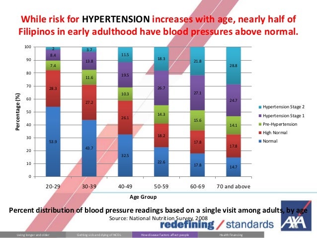 in young Hypertension in filipinos adult