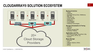 CLOUDARRAY® SOLUTION ECOSYSTEM

21

Backup & Archive

database

mail

application

file

VM

backup
VM

•
•
•
•
•
•
•
•
•
•

Veeam
Unitrends
Symantec Backup Exec, NetBackup
IBM TSM
VMware VDR
Quest vRanger
AppAssure
CA ARCserve
Oracle RMAN
Waterford Technologies

Storage Virtualization & Tiering
•
•
•
•

DataCore
Nexenta
VMware Storage DRS
Symantec Filestore

Application and File

20+
Cloud Storage
Providers
© 2013 TwinStrata Inc. | CONFIDENTIAL

• Microsoft Exchange, SharePoint, SQL
• Linux, Solaris, HP-UX, etc.
• Nexenta

Block Storage
•
•
•
•
•

Windows
Linux
VMware vSphere, ESX(i)
Solaris
HP-UX

 