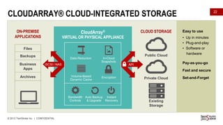 CLOUDARRAY® CLOUD-INTEGRATED STORAGE
ON-PREMISE
APPLICATIONS

CLOUD STORAGE

CloudArray®

VIRTUAL OR PHYSICAL APPLIANCE

Files
Backups
Business
Apps

Data Reduction
iSCSI / NAS

Archives

Easy to use
• Up in minutes
• Plug-and-play
• Software or
hardware
Pay-as-you-go

API

Fast and secure
Volume-Based
Dynamic Cache

Encryption

Bandwidth Auto Backup Instant
Controls
& Upgrade Recovery

© 2013 TwinStrata Inc. | CONFIDENTIAL

Public Cloud

In-Cloud
Snapshots

22

Private Cloud

Existing
Storage

Set-and-Forget

 