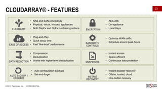 CLOUDARRAY® - FEATURES
FLEXIBILITY

• NAS and SAN connectivity
• Physical, virtual, in-cloud appliances
• Both CapEx and OpEx purchasing options

• Plug-and-Play
• Quick setup time
EASE OF ACCESS • Fast “like-local” performance
• Compression
• Deduplication
DATA REDUCTION • Works with higher level deduplication

AUTO BACKUP /
UPGRADE

• Auto configuration backups
• Set-and-forget

© 2013 TwinStrata Inc. | CONFIDENTIAL

23

ENCRYPTION

BANDWIDTH
CONTROLS

SNAPSHOTS

INSTANT
RECOVERY

• AES-256
• On-appliance
• Local Keys

• Optimize WAN traffic
• Schedule around peak hours

• Instant access
• Space-efficient
• Continuous data protection

• Instant disaster recovery
• Offsite, hosted, cloud
• One-button recovery

 