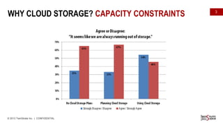 WHY CLOUD STORAGE? CAPACITY CONSTRAINTS

© 2013 TwinStrata Inc. | CONFIDENTIAL

3

 