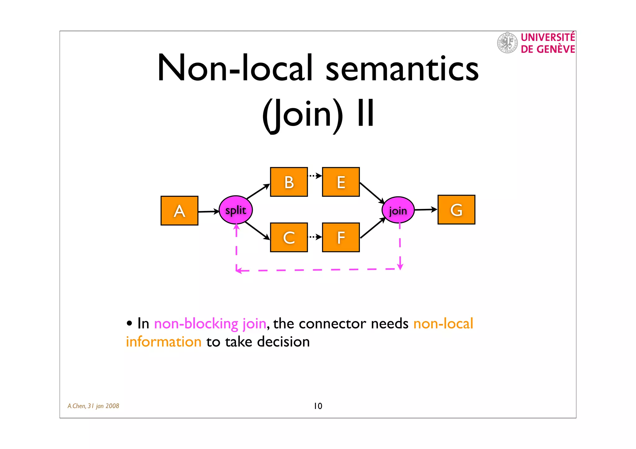 Semantics (requirements) of Business Process
