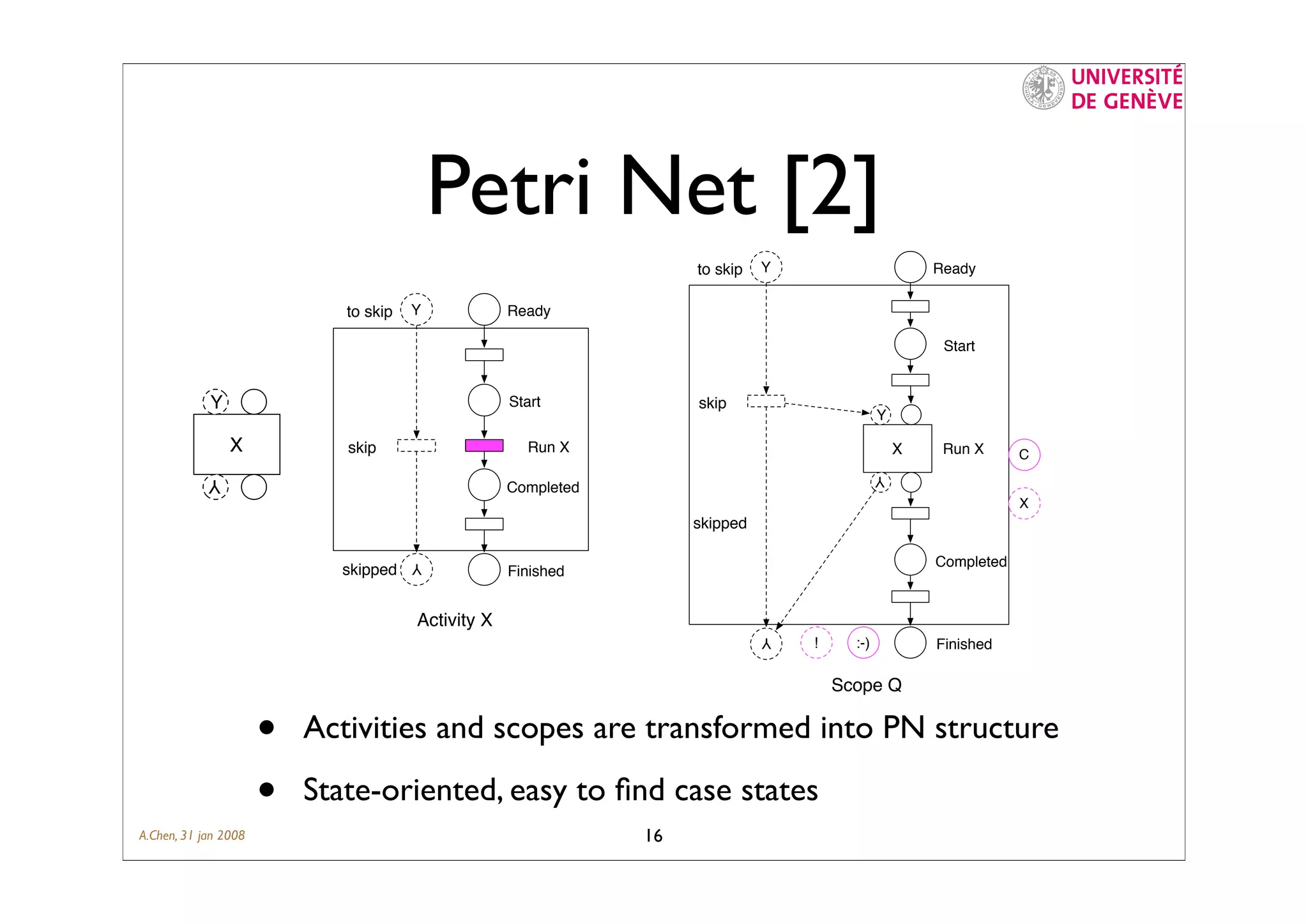 Semantics (requirements) of Business Process