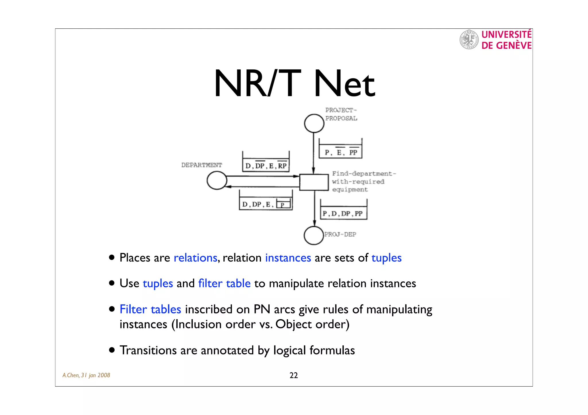Semantics (requirements) of Business Process