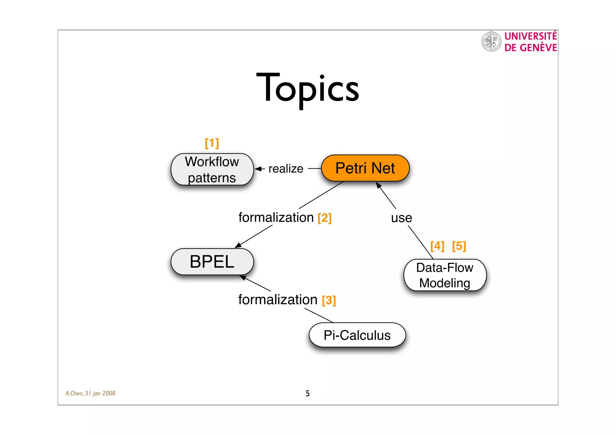 Semantics (requirements) of Business Process