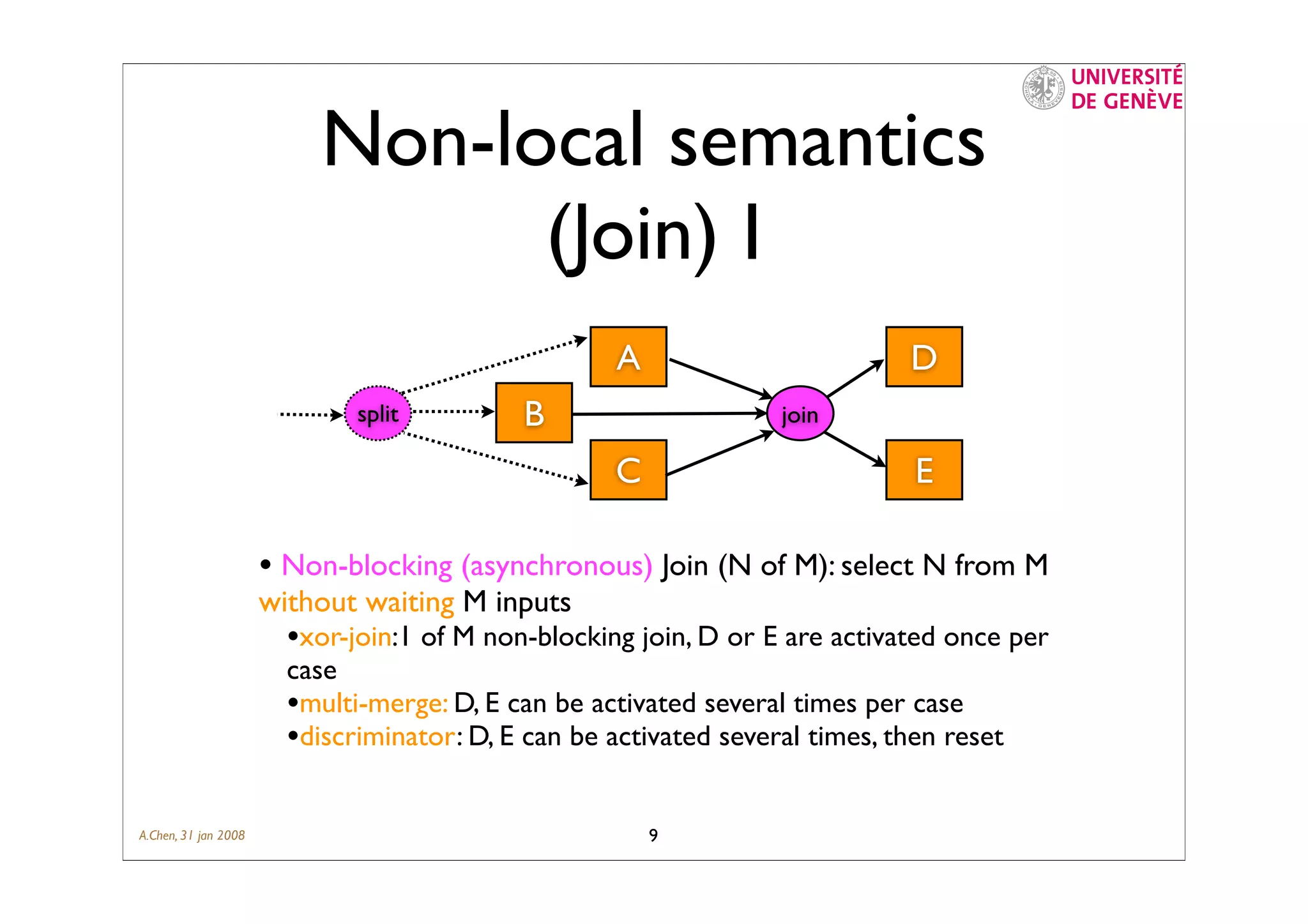 Semantics (requirements) of Business Process