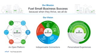 An Open Platform Indispensable Connections
Fuel Small Business Success
because when they thrive, we all do
Our Mission
Our...